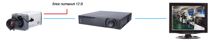 система видеонаблюдения с видеорегистратором и камерой видеонаблюдения