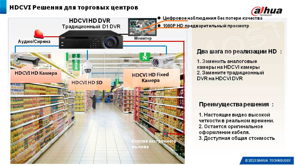 Схема HDCVI оборудования для торговых центров