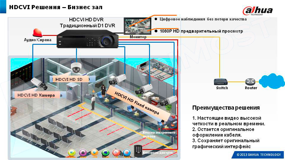 Схема HDCVI оборудования для бизнес-центра